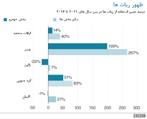 فایده آموزش رباتیک به کودکان